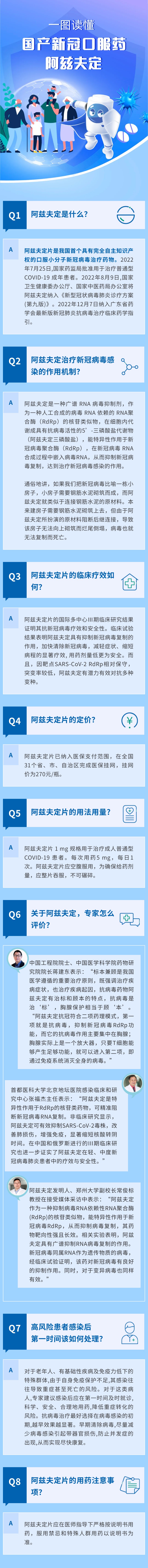 一图读懂阿兹夫定.jpg