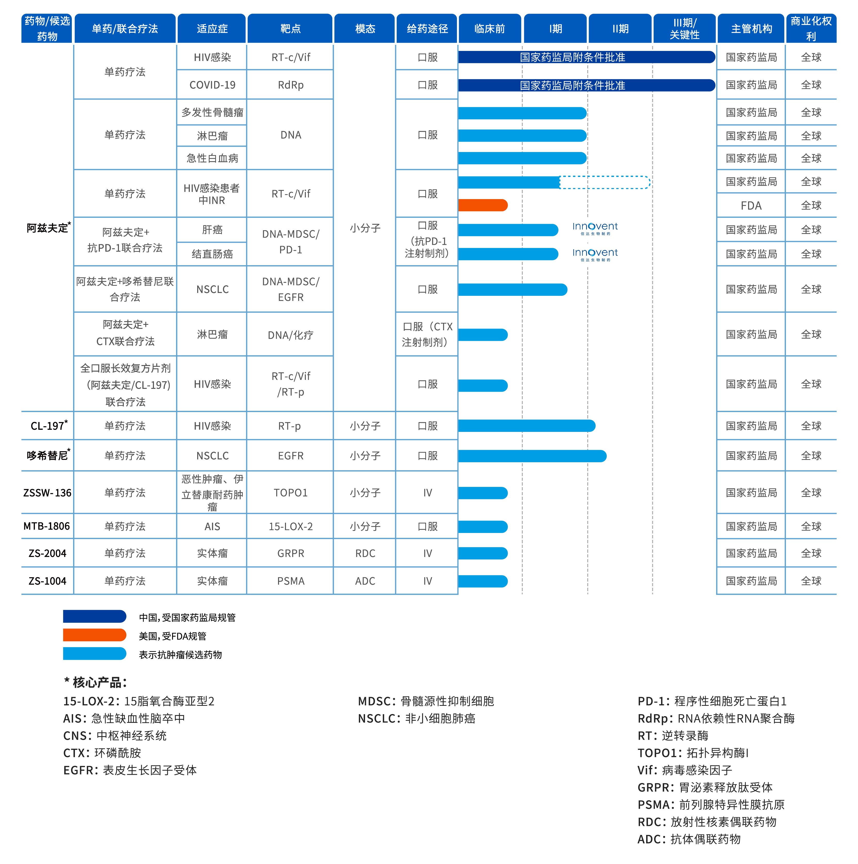 1782802138411894.jpg 0630产品管线更新.jpg